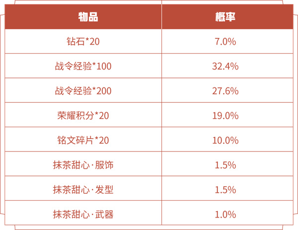 王者荣耀战令返场时间一览