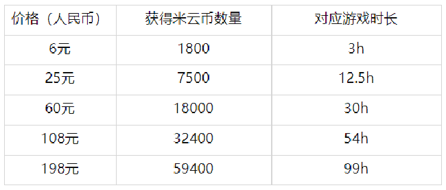 云原神收费价格及使用问题大全