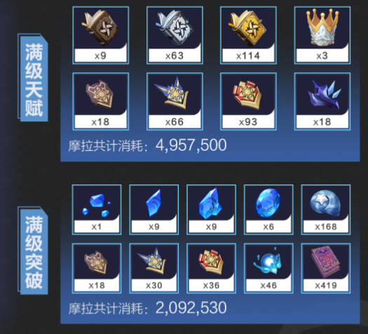 原神公子突破材料明细