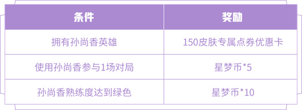王者荣耀孙尚香新皮肤特效是什么