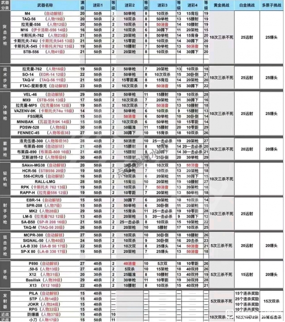 使命召唤19具体攻略介绍