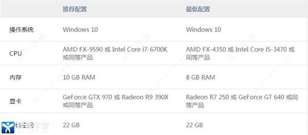 师父配置要求(师父配置有什么要求,师父最低配置)