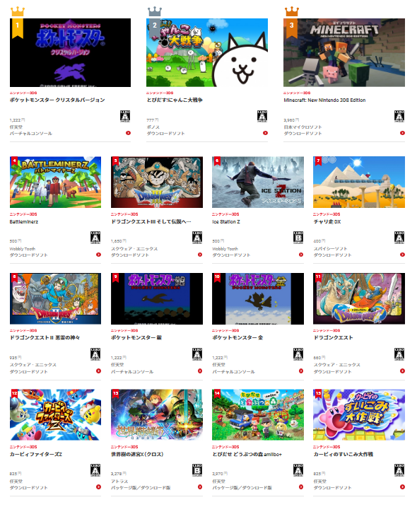 任天堂公布  2011~2020 年日服3DS数字版游戏下载排名