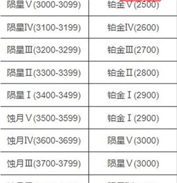 永劫无间新赛季段位继承规则有哪些 继承规则一览