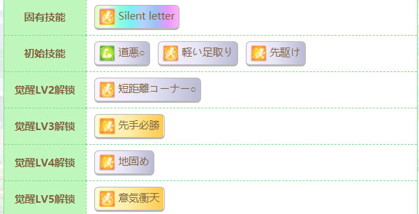 赛马娘真弓快车怎么样 赛马娘真弓快车技能一览