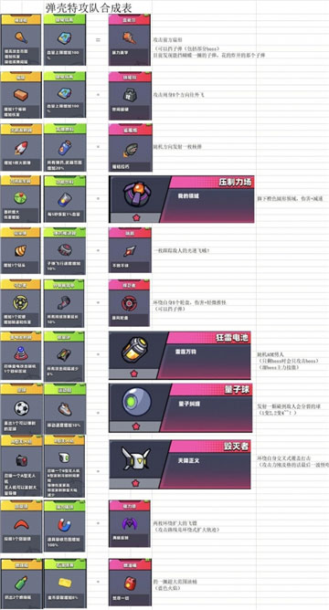 弹壳特攻队装备怎么合成 装备合成表一览最新