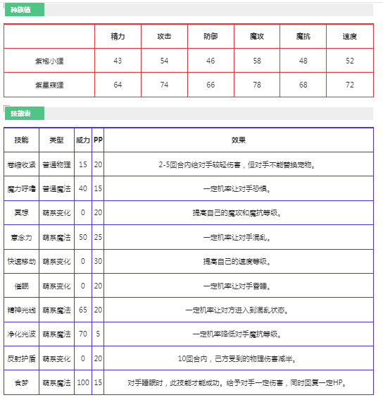 洛克王国紫袍小狸宠物怎么样 紫袍小狸技能表图鉴
