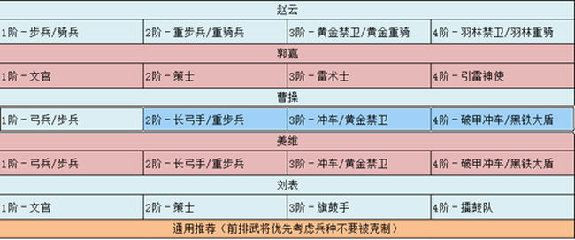 卧龙吟2赵云技能阵容兵种搭配推荐攻略