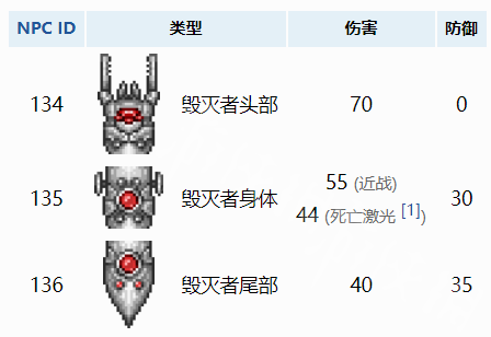 泰拉瑞亚毁灭者怎么召唤 毁灭者召唤方式介绍
