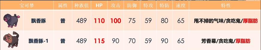 宝可梦朱紫配招攻略大全 全宝可梦配招方法汇总