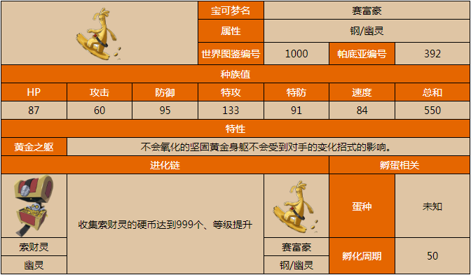 宝可梦朱紫赛富豪怎么进化 赛富豪进化方法介绍