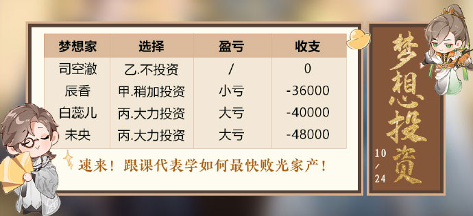 花亦山心之月10.24梦想拍卖怎么玩 梦想投资攻略