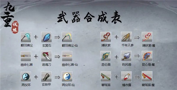 九重试炼全物品武器合成表有哪些 合成表大全最新