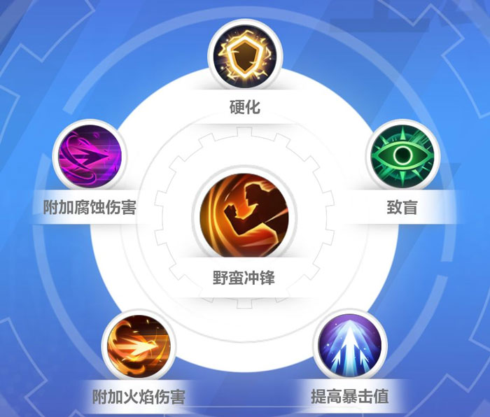 火炬之光无限狂人开荒bd是怎样的 狂人开荒bd推荐