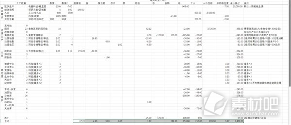 伊克西翁手游垃圾自循环建筑数量规划分享