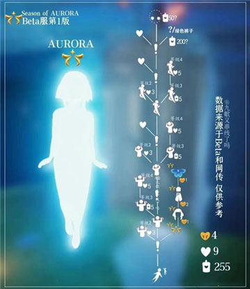 光遇aurora联动什么时候出 aurora联动兑换图最新