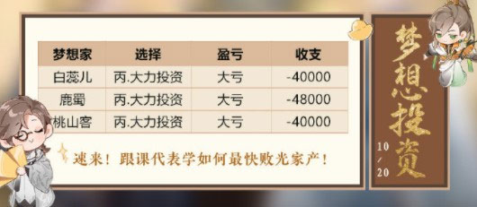 花亦山心之月10.20梦想投资投谁 梦想投资10.20攻略