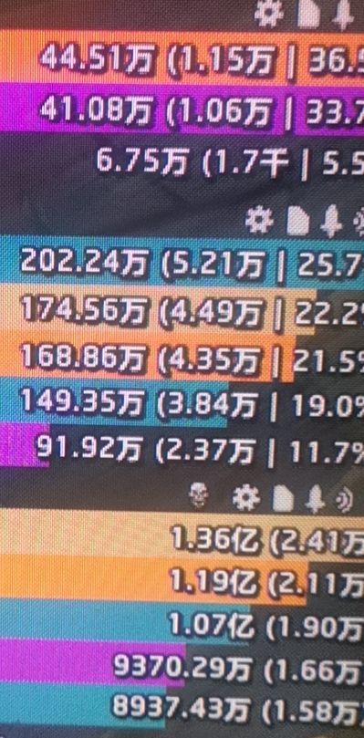魔兽世界游戏10.0奥达曼尾王成就攻略