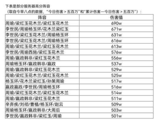 忘川风华录平靖狐魇高分阵容推荐攻略