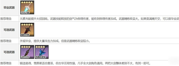 原神3.3雷泽武器怎么选 3.3雷泽武器推荐