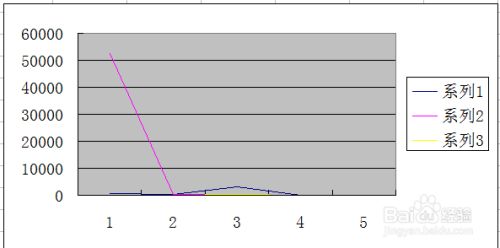 怎样在Excel 2003电子表格中插入一个折线图