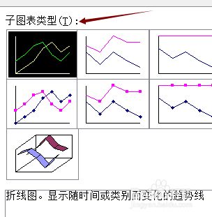 怎样在Excel 2003电子表格中插入一个折线图