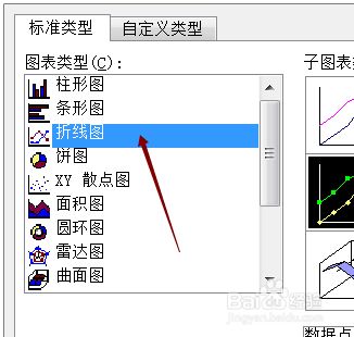 怎样在Excel 2003电子表格中插入一个折线图
