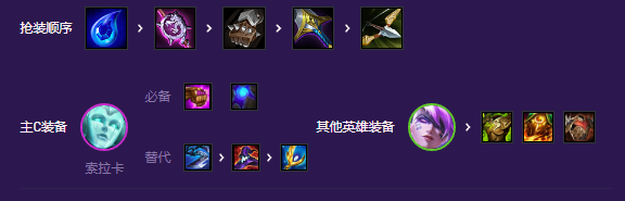 云顶之弈斗士爱心索拉卡怎么玩 s8斗士爱心索拉卡阵容推荐