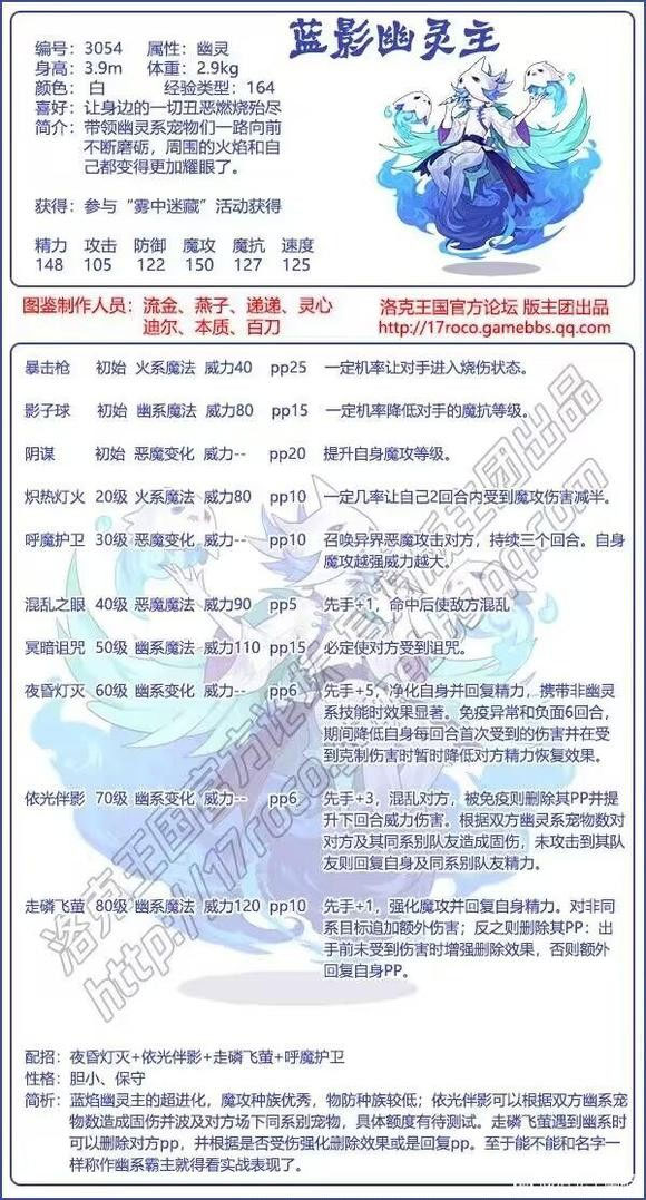 洛克王国蓝影幽灵主什么性格好 蓝影幽灵主性格推荐