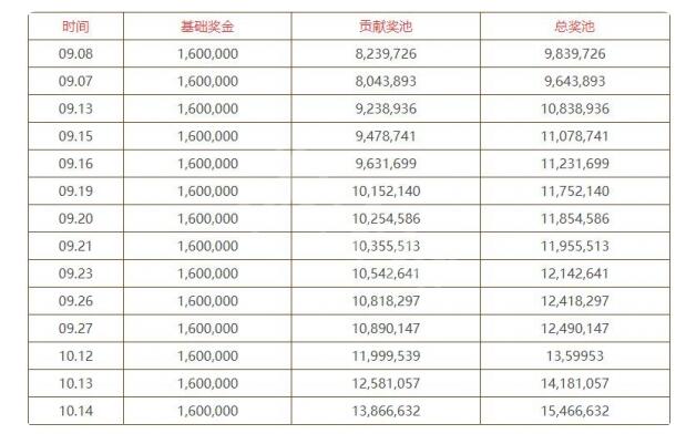 DOTA2TI11奖金池有多少 DOTA2TI11总将军有多少