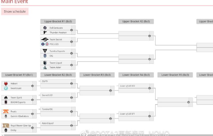 DOTA2TI11淘汰赛赛程名单 DOTA2TI11正赛分组