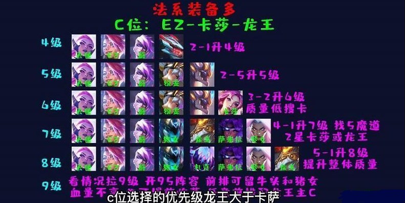 云顶之弈地下魔盗团怎么玩 地下魔盗团阵容玩法运营攻略