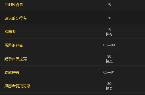 魔兽世界结缔皮哪里多 结缔皮刷取位置介绍