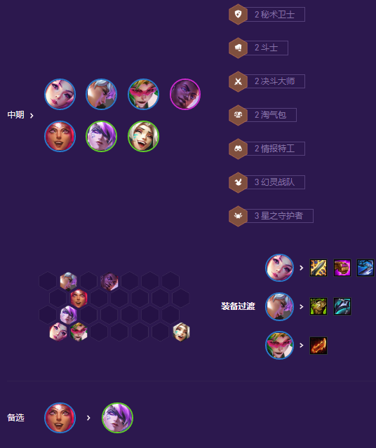 云顶之弈s8情报特工阵容推荐 情报特工阵容装备搭配攻略