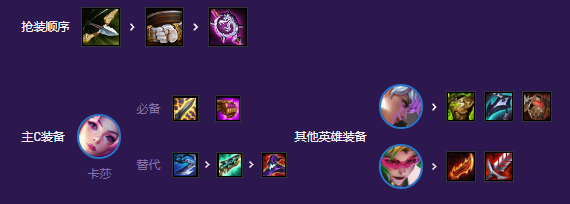 云顶之弈s8情报特工阵容推荐 情报特工阵容装备搭配攻略