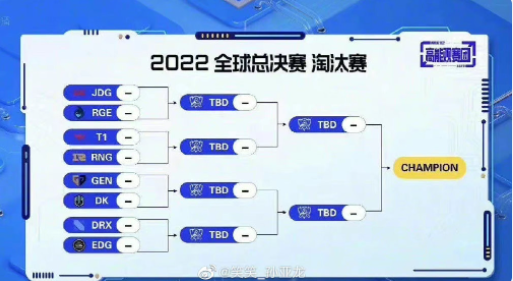 2022全球总决赛淘汰赛抽签结果一览 s12八强赛程介绍