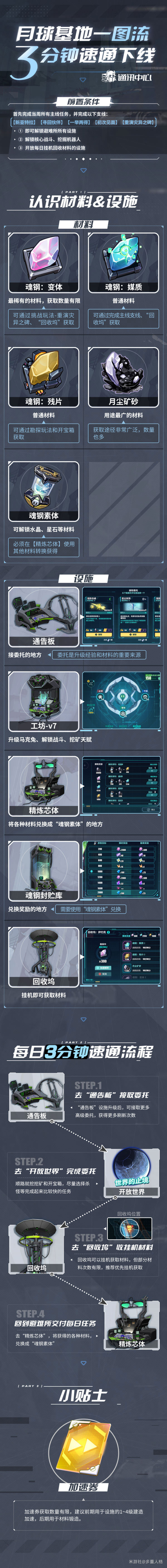崩坏3手游主线32章新亚特拉速通攻略一览2022