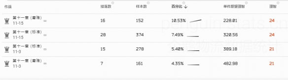 明日方舟转质盐聚块怎么解锁哪里刷及获取方法