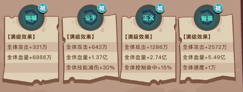 咸鱼之王正义喇叭怎么样 咸鱼之王正义喇叭介绍