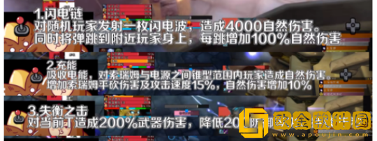 WLK怀旧服奥杜尔BOSS攻略 9号BOSS托里姆打法