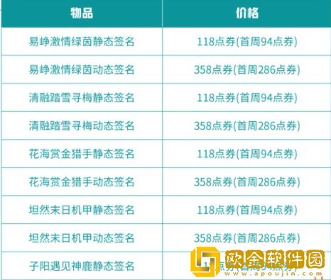 王者荣耀挑战者杯签名皮肤多少钱 签名皮肤价格一览
