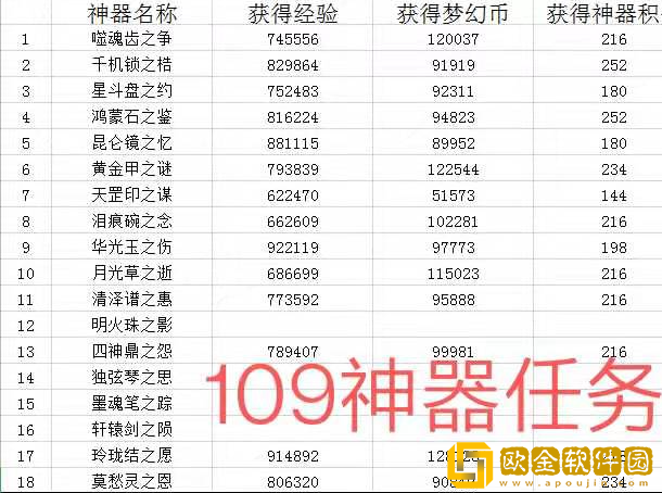 梦幻西游神器任务有哪些 神器任务大全