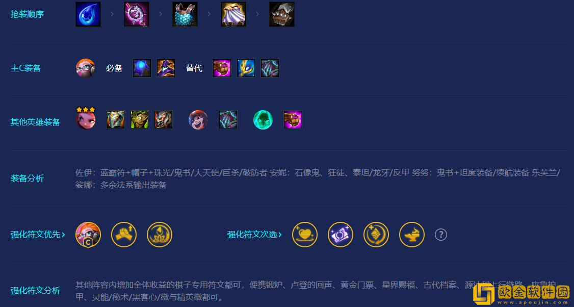 云顶之弈S8灵能佐伊阵容怎么玩 S8灵能佐伊阵容玩法介绍