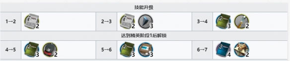 明日方舟手游铅踝精二专三材料需求一览2022