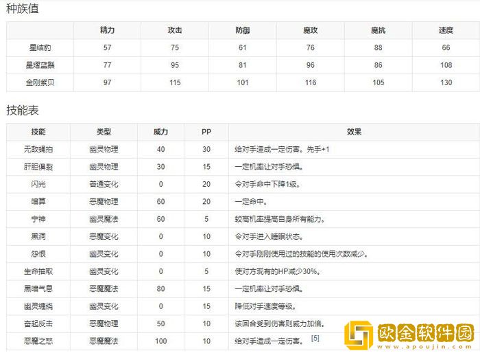 洛克王国星熠蓝鬃怎么样 星熠蓝鬃技能表图鉴