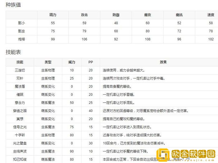 洛克王国炮塔瓢虫厉害吗 炮塔瓢虫技能表图鉴