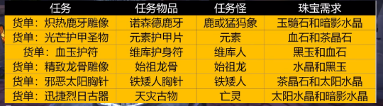 WLK怀旧服珠宝*
金攻略 一个日常能*
200金