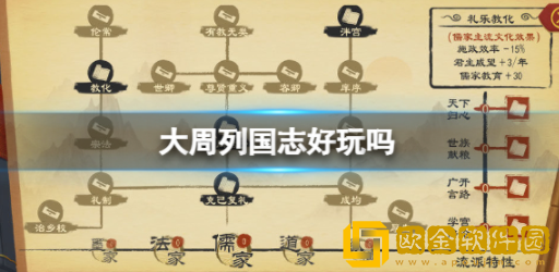 大周列国志好玩吗 游戏特色玩法介绍