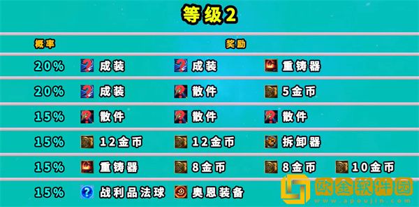 云顶之弈地下魔盗团奖励有哪些 七层地下魔盗团奖励一览表