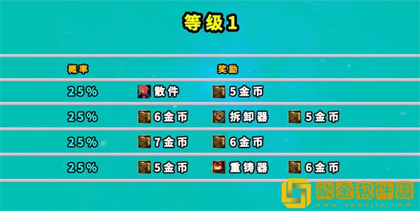 云顶之弈地下魔盗团奖励有哪些 七层地下魔盗团奖励一览表